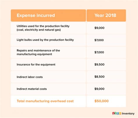 what costs are included in factory overhead